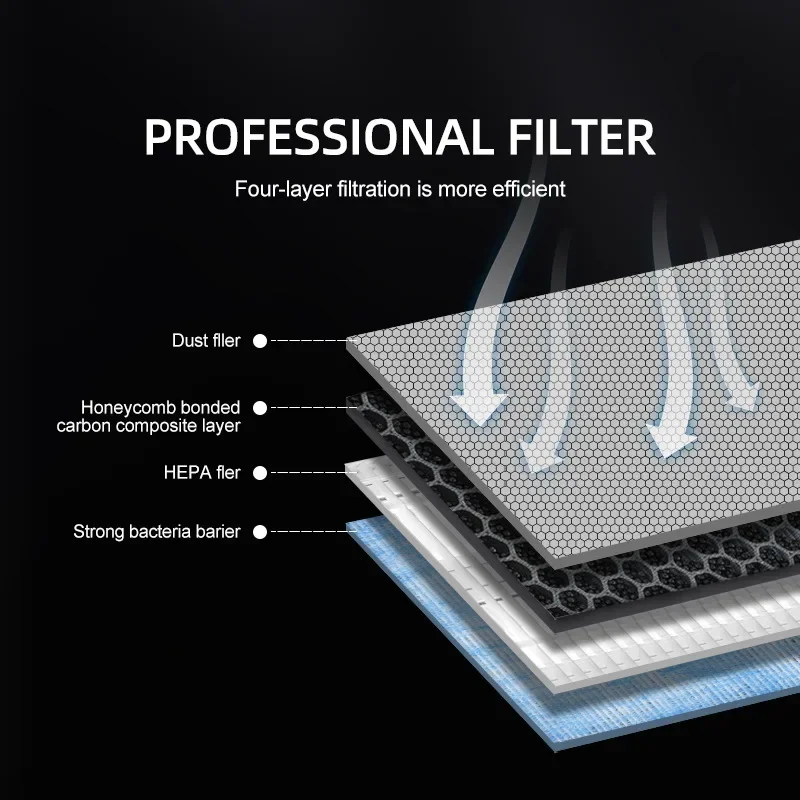 Für Tesla Model 3 Y Juniper 20 – Filter Replacement N95 Bewertung und Preis