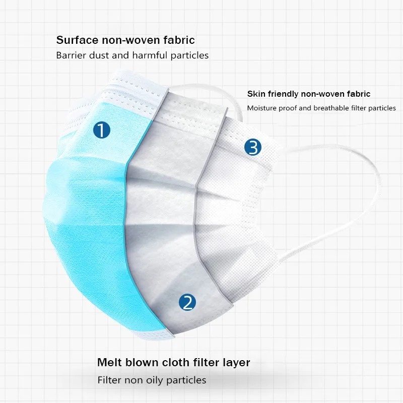 50–500 Stück Einwegmasken für  – Disposable Mask Blue Bewertung und Preis
