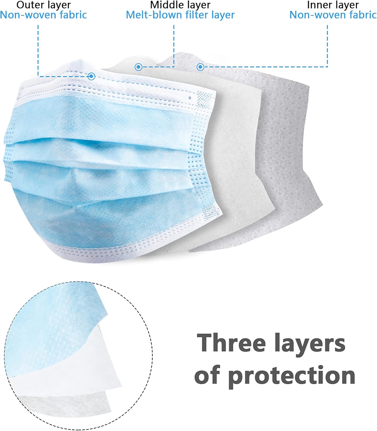 100 Stück blaue Einweg-Schutzm – Disposable Mask Blue Bewertung und Preis