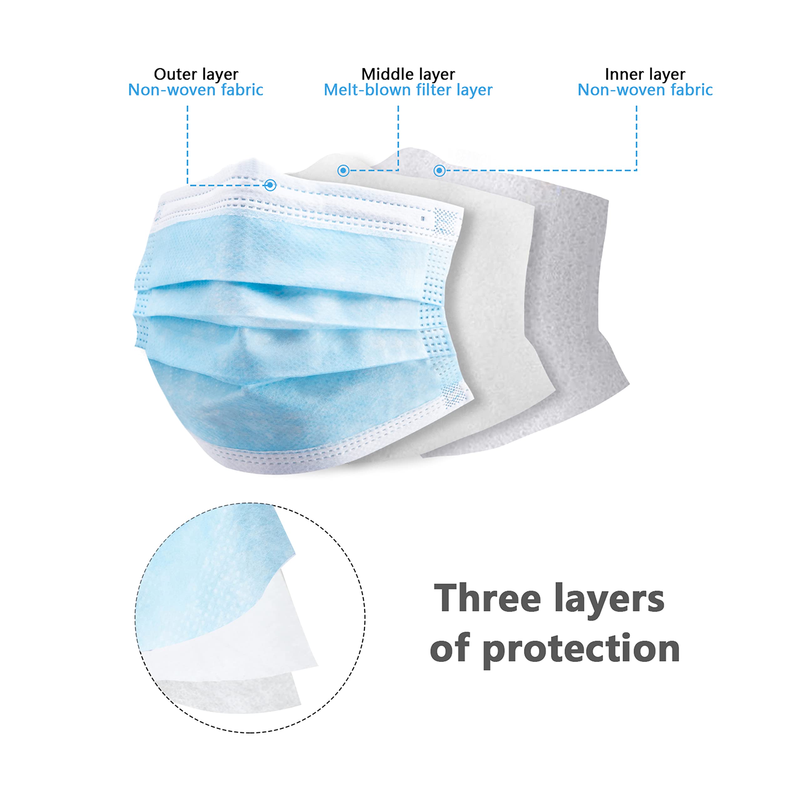 50/100 Stück Box, blaue Gesich – Disposable Mask Blue Bewertung und Preis
