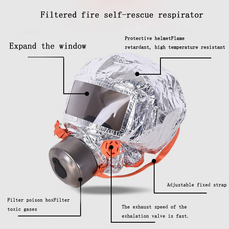 Brandschutz Atmung Brandschutz – Kn95 Respirator Mask Bewertung und Preis